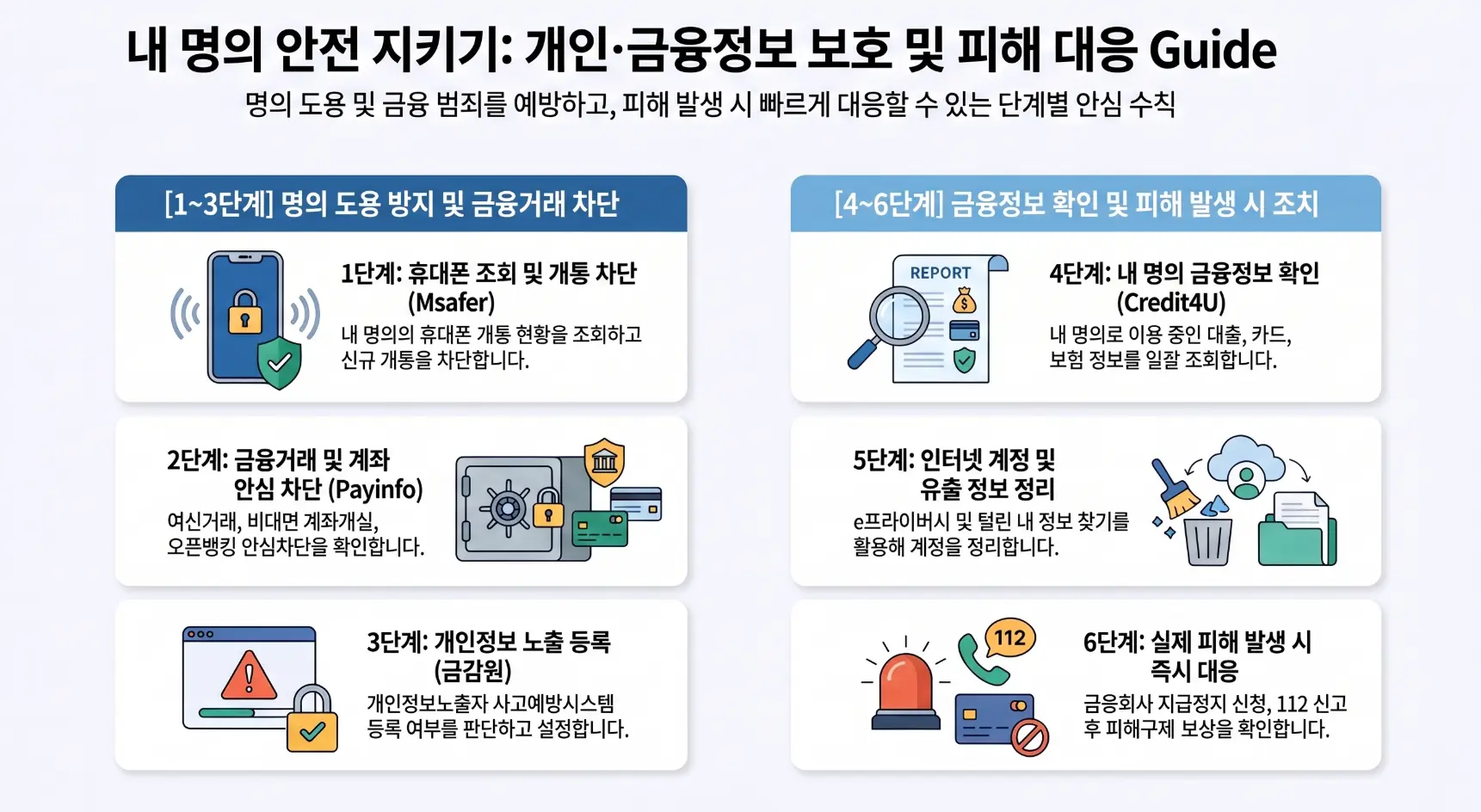 명의도용방지서비스 금융 해킹 휴대폰 대출 계좌 개인정보 유출 예방 모아보기