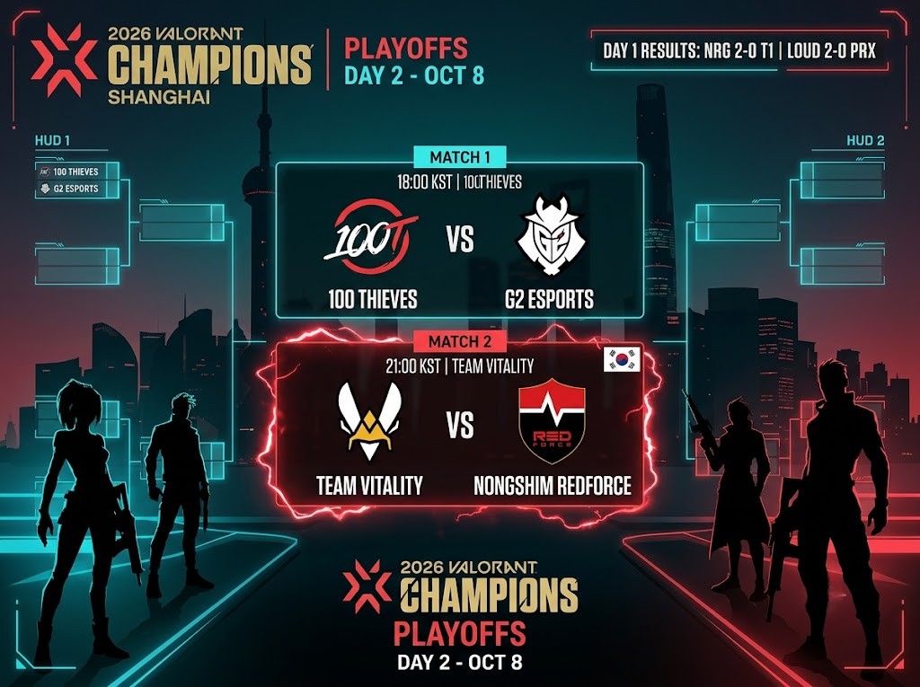 발로란트 챔피언스 상하이 10월8일 농심 Vitality 100T G2 중계 일정