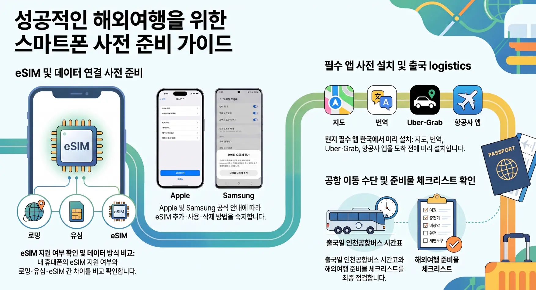eSIM 설치방법 이심 사용법 아이폰 갤럭시 eSIM 설정 활성화 QR코드 데이터로밍