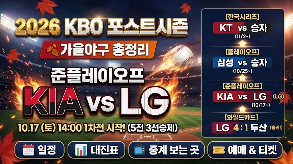 LG KIA 준플레이오프 1차전 중계 10월17일 경기시간 예매 톨허스트 김도영 오스틴